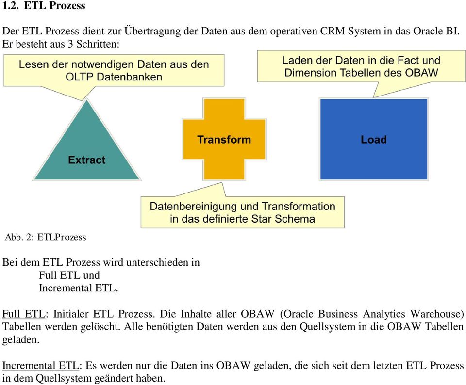 Full ETL: Initialer ETL Prozess. Die Inhalte aller OBAW (Oracle Business Analytics Warehouse) Tabellen werden gelöscht.