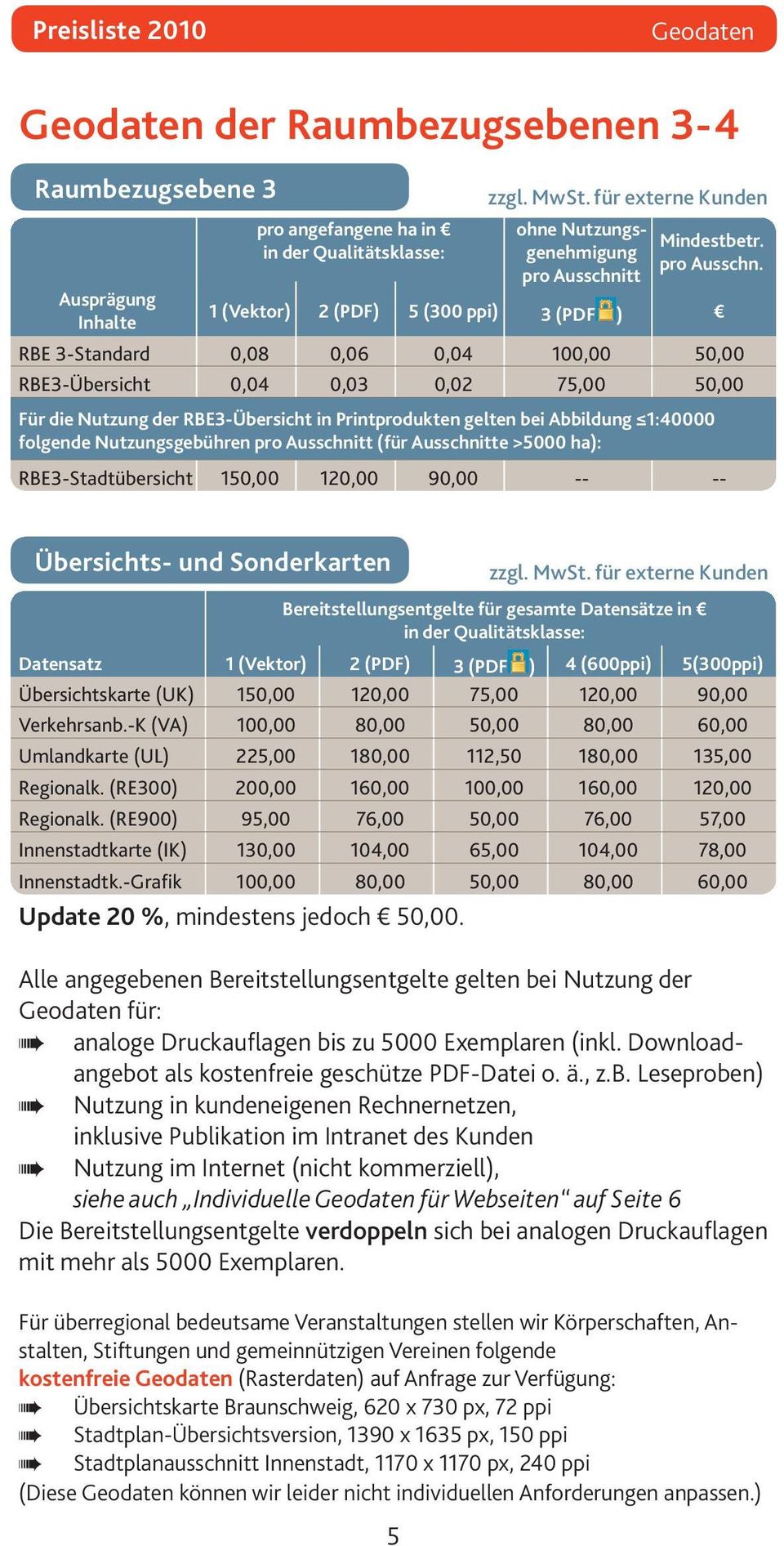 Ausprägung Inhalte 1 (Vektor) 2 (PDF) 5 (300 ppi) 3 (PDF ) RBE 3-Standard 0,08 0,06 0,04 100,00 50,00 RBE3-Übersicht 0,04 0,03 0,02 75,00 50,00 Für die Nutzung der RBE3-Übersicht in Printprodukten