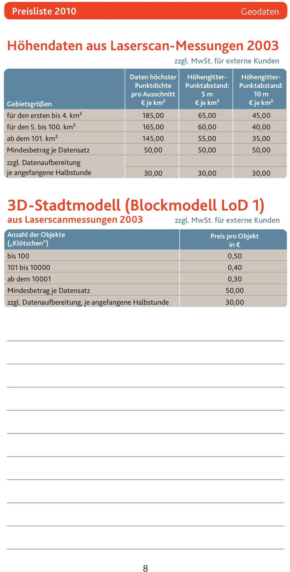 km² 145,00 55,00 35,00 Mindesbetrag je Datensatz 50,00 50,00 50,00 zzgl.