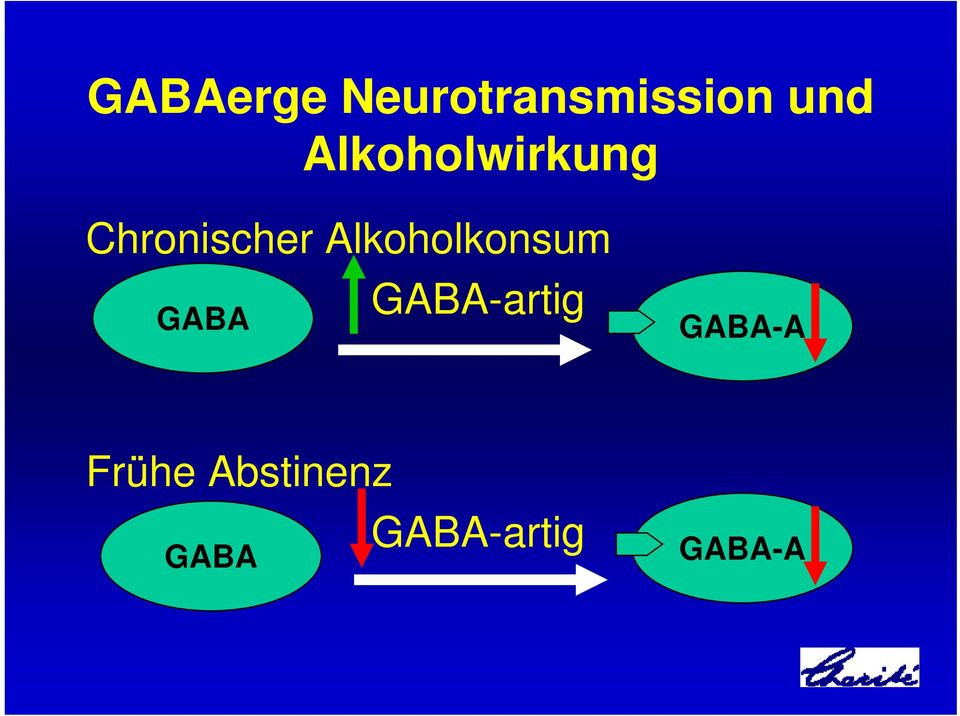 Alkoholkonsum GABA GABA-artig