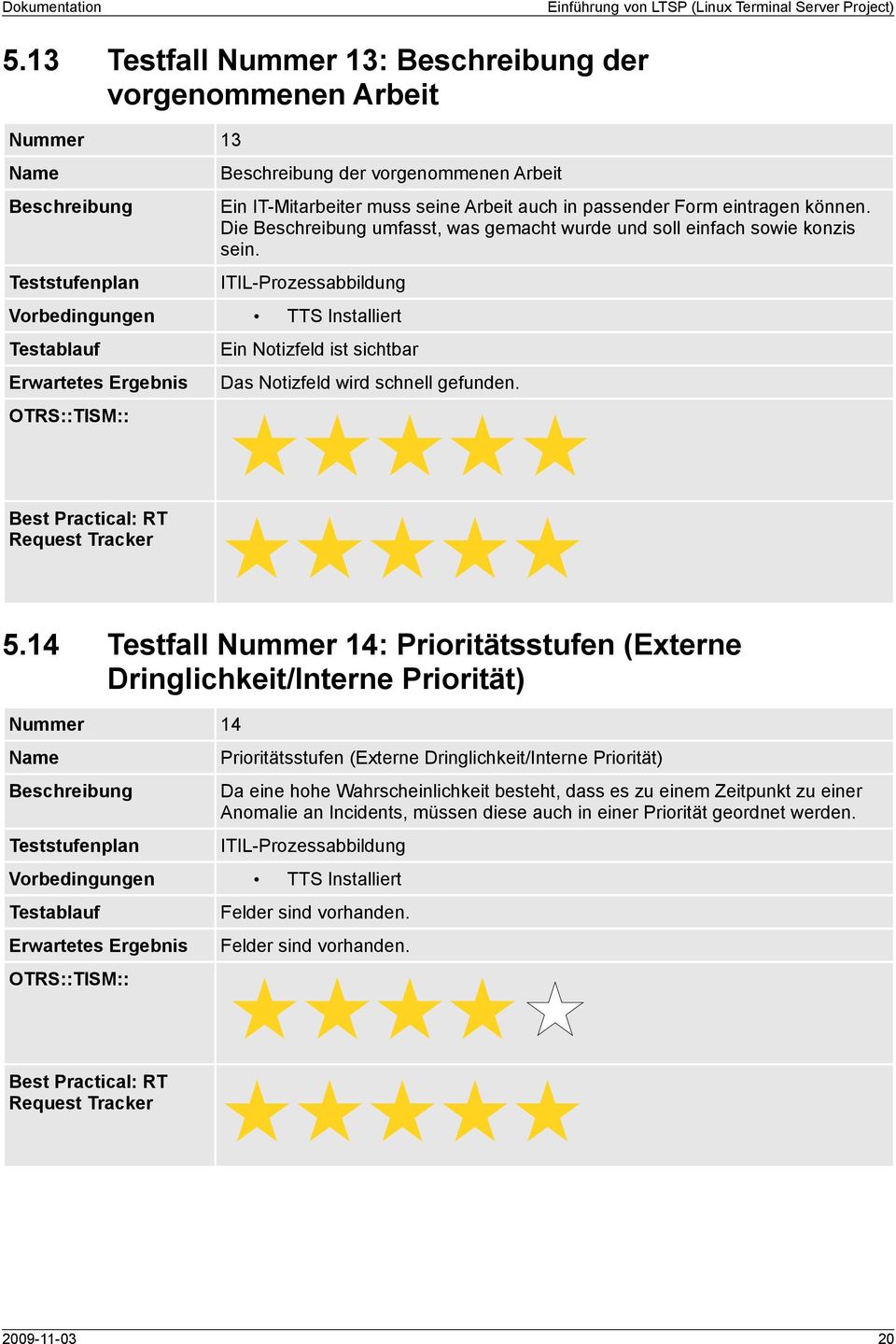 14 Testfall Nummer 14: Prioritätsstufen (Externe Dringlichkeit/Interne Priorität) Nummer 14 Prioritätsstufen (Externe Dringlichkeit/Interne Priorität) Da eine hohe