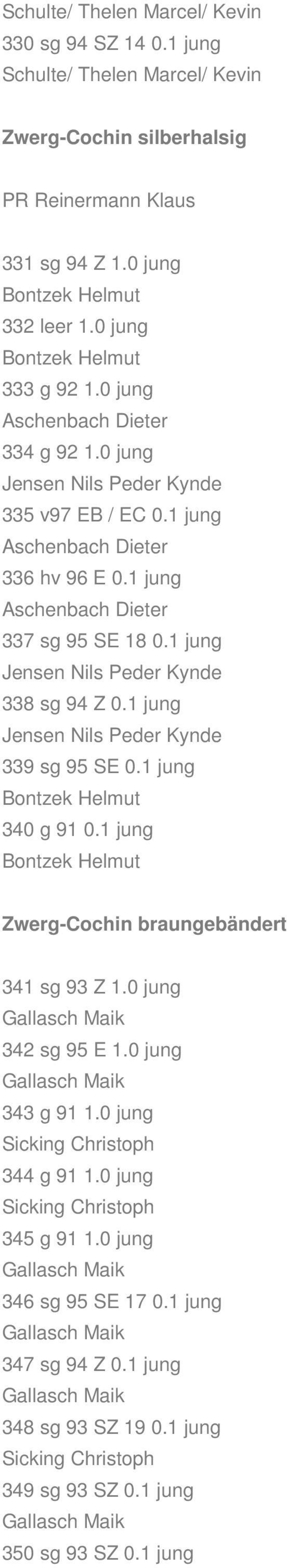 1 jung Jensen Nils Peder Kynde 339 sg 95 SE 0.1 jung Bontzek Helmut 340 g 91 0.1 jung Bontzek Helmut Zwerg-Cochin braungebändert 341 sg 93 Z 1.0 jung 342 sg 95 E 1.0 jung 343 g 91 1.