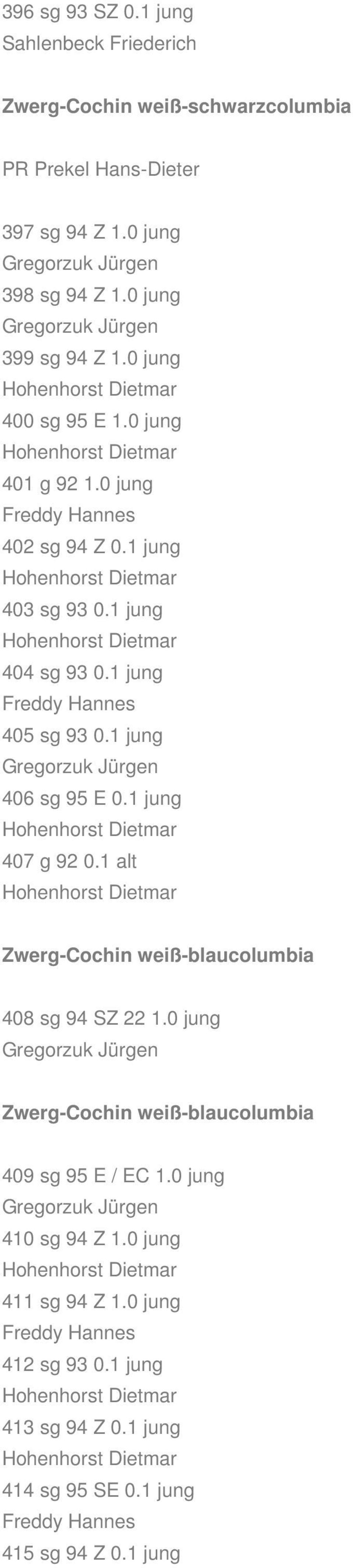 1 jung Freddy Hannes 405 sg 93 0.1 jung Gregorzuk Jürgen 406 sg 95 E 0.1 jung Hohenhorst Dietmar 407 g 92 0.1 alt Hohenhorst Dietmar Zwerg-Cochin weiß-blaucolumbia 408 sg 94 SZ 22 1.