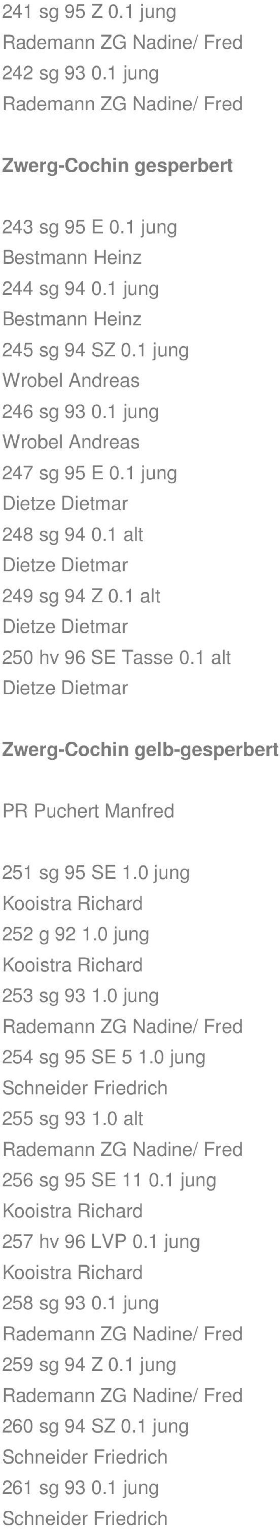 1 alt Dietze Dietmar Zwerg-Cochin gelb-gesperbert PR Puchert Manfred 251 sg 95 SE 1.0 jung Kooistra Richard 252 g 92 1.0 jung Kooistra Richard 253 sg 93 1.