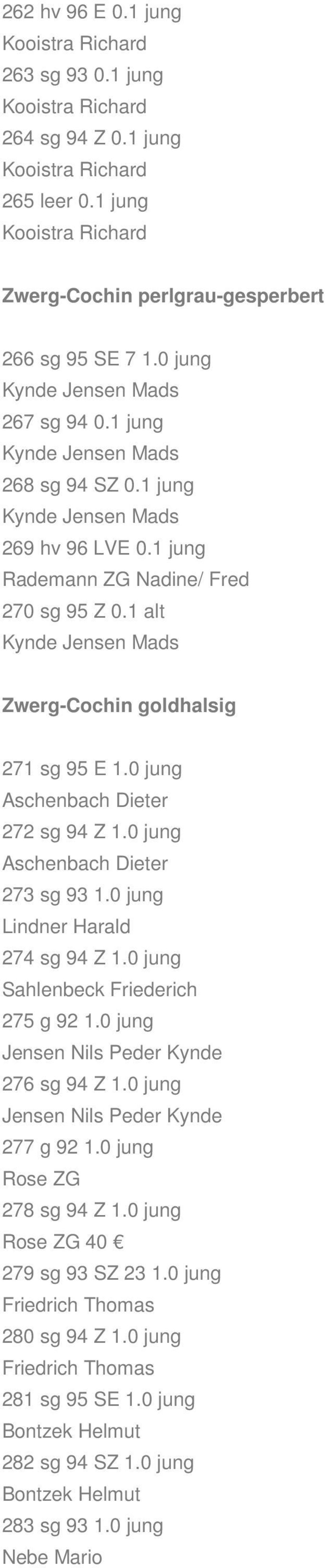1 alt Kynde Jensen Mads Zwerg-Cochin goldhalsig 271 sg 95 E 1.0 jung 272 sg 94 Z 1.0 jung 273 sg 93 1.0 jung Lindner Harald 274 sg 94 Z 1.0 jung Sahlenbeck Friederich 275 g 92 1.