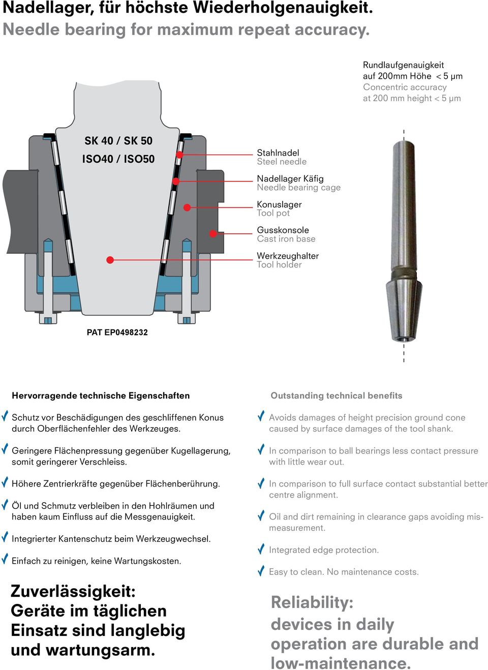 Gusskonsole Cast iron base Werkzeughalter Tool holder PAT EP0498232 Hervorragende technische Eigenschaften Schutz vor Beschädigungen des geschliffenen Konus durch Oberflächenfehler des Werkzeuges.