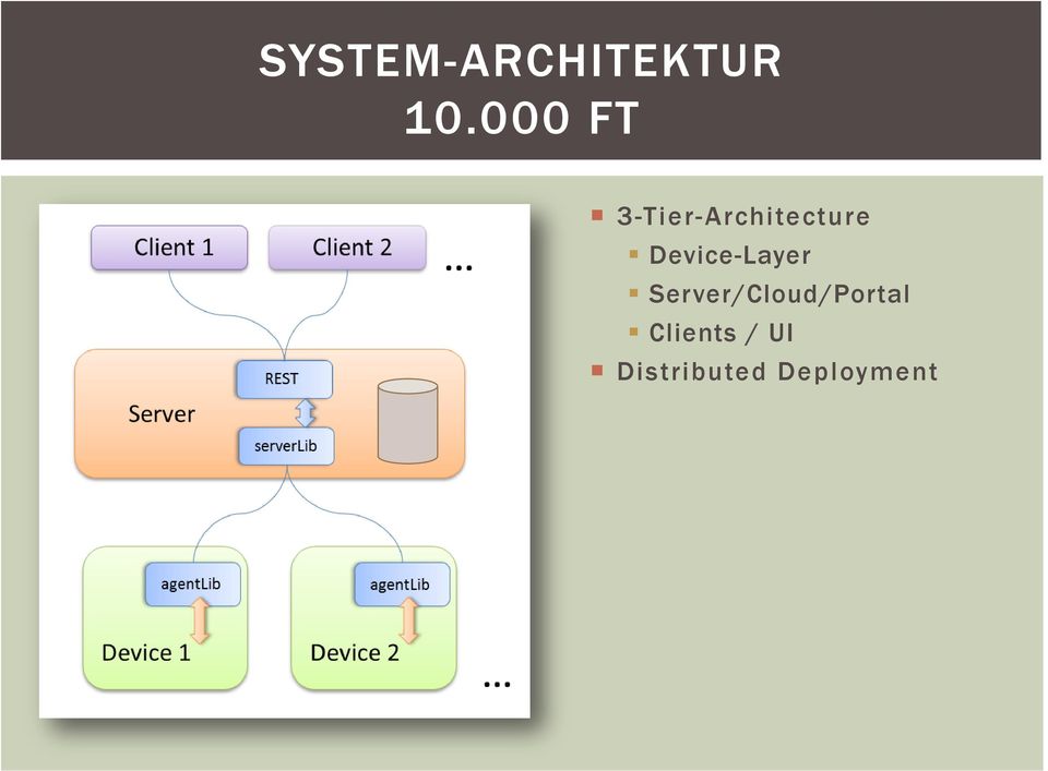 Device-Layer