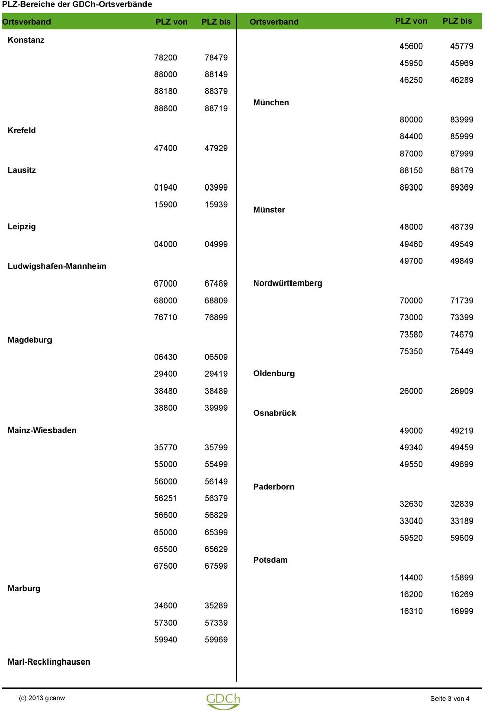 06509 73580 74679 75350 75449 29400 29419 Oldenburg 38480 38489 26000 26909 38800 39999 Osnabrück Mainz-Wiesbaden 49000 49219 35770 35799 49340 49459 55000 55499 49550 49699 Marburg 56000 56149 56251