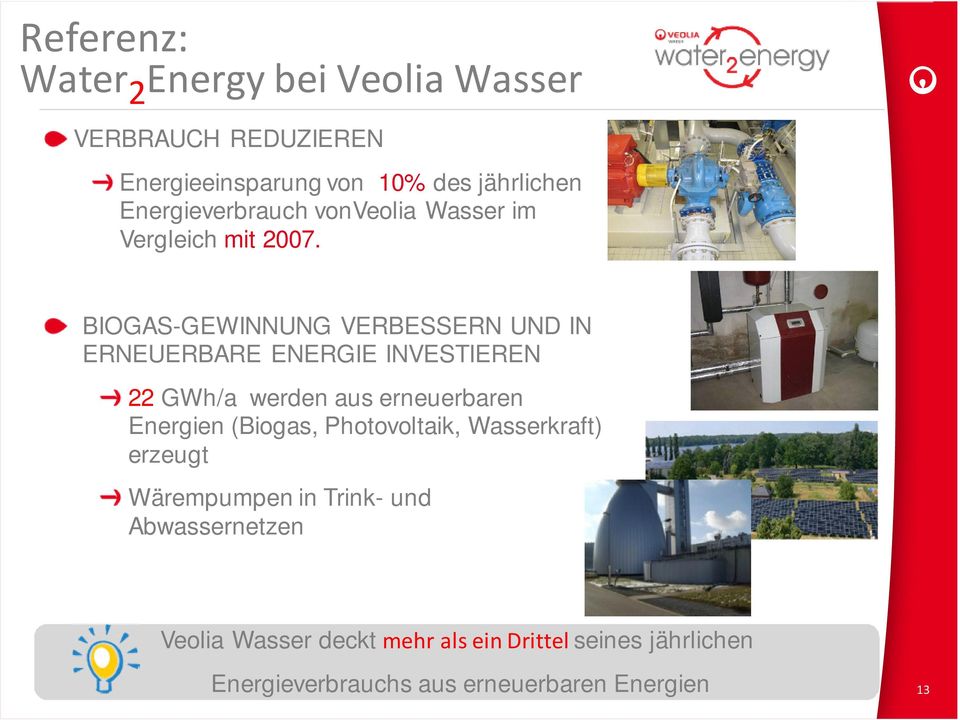 BIOGAS-GEWINNUNG VERBESSERN UND IN ERNEUERBARE ENERGIE INVESTIEREN 22 GWh/a werden aus erneuerbaren Energien