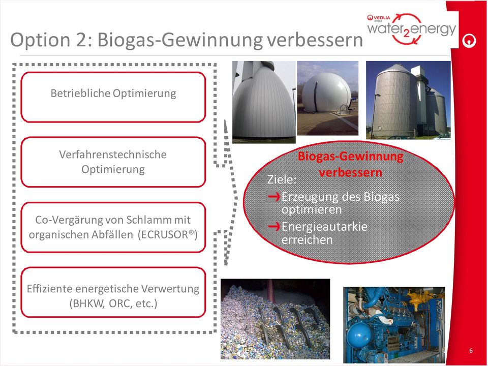 Abfällen (ECRUSOR ) Biogas-Gewinnung verbessern Ziele: Erzeugung des Biogas