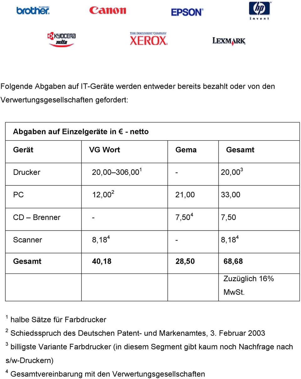 40,18 28,50 68,68 Zuzüglich 16% MwSt. 1 halbe Sätze für Farbdrucker 2 Schiedsspruch des Deutschen Patent- und Markenamtes, 3.