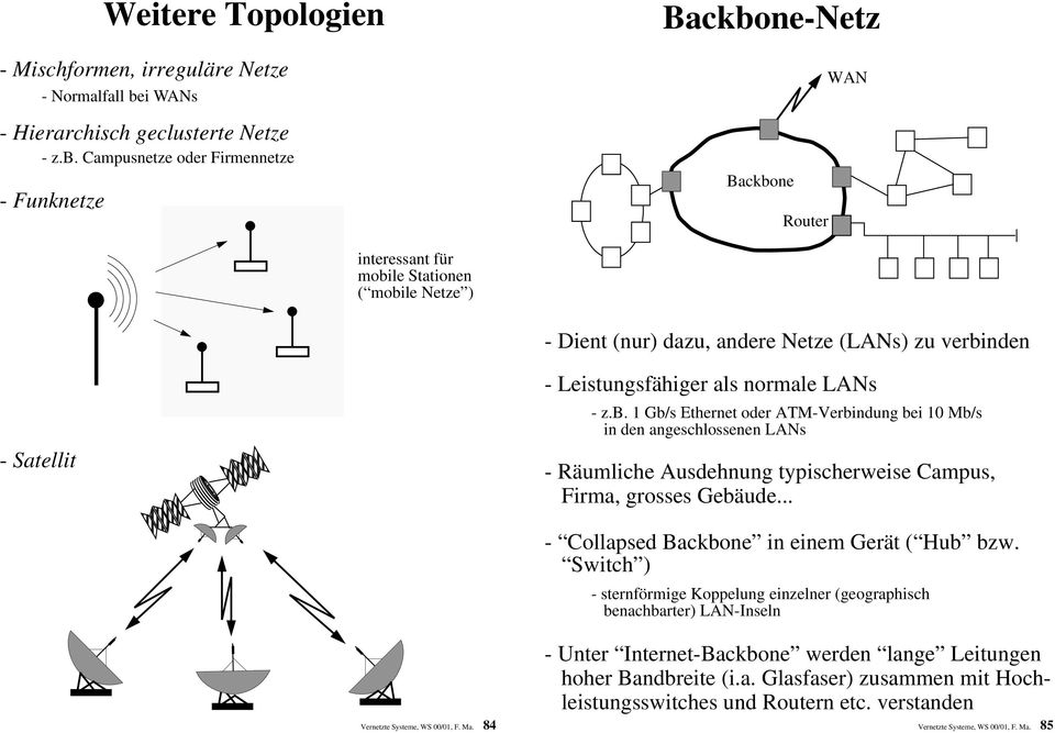 Campusnetze oder Firmennetze - Funknetze Backbone-Netz WAN Backbone Router interessant für mobile Stationen ( mobile Netze ) - Dient (nur) dazu, andere Netze (s) zu verbinden - Satellit -