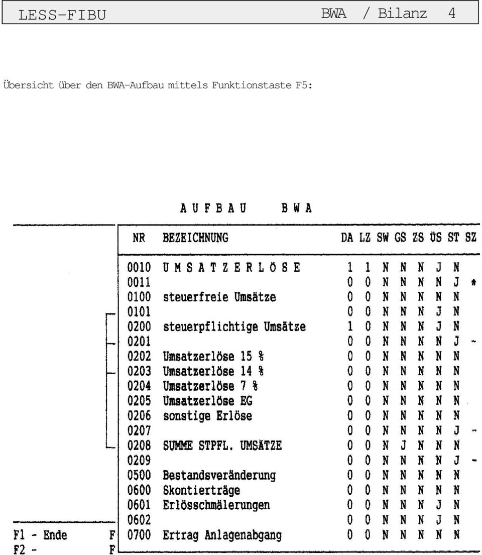 über den BWA-Aufbau