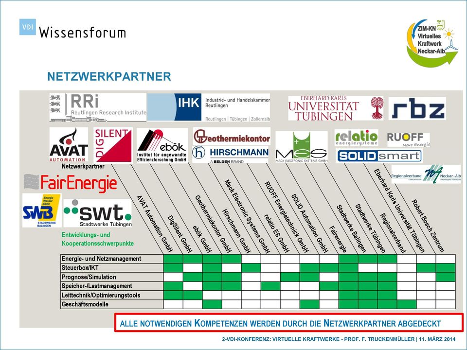 Hirschmann GmbH DigSilent GmbH ebök GmbH Entwicklungs- und Kooperationsschwerpunkte Fairenergie Energie- und Netzmanagement Steuerbox/IKT