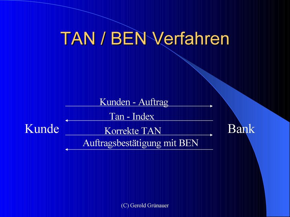 Tan - Index Korrekte TAN