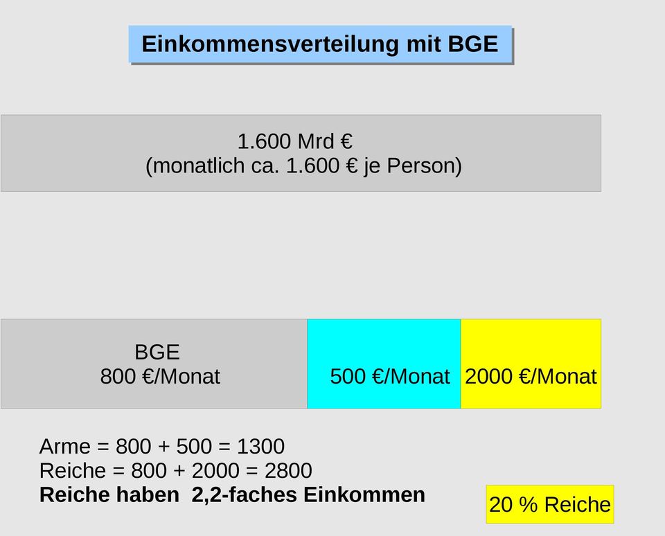 600 je Person) BGE 800 /Monat 500 /Monat 2000