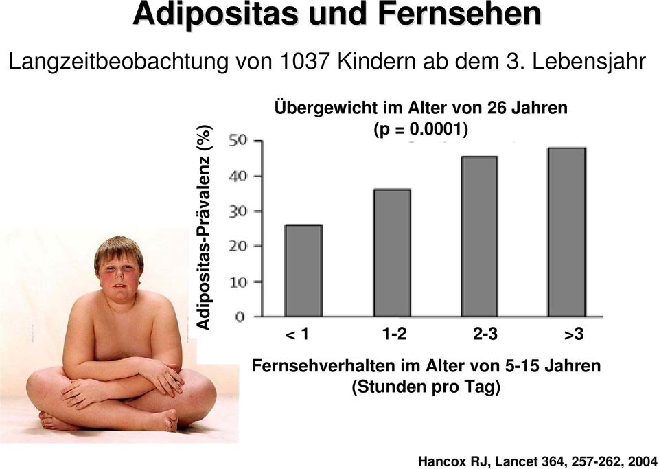 Lebensjahr Adipositas-Prävalenz (%) Übergewicht im Alter von 26