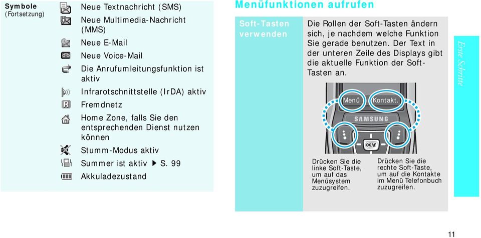 99 Akkuladezustand Menüfunktionen aufrufen Soft-Tasten verwenden Die Rollen der Soft-Tasten ändern sich, je nachdem welche Funktion Sie gerade benutzen.