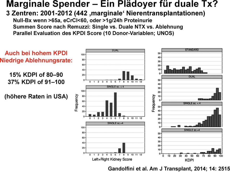 Proteinurie Summen Score nach Remuzzi: Single vs. Duale NTX vs.