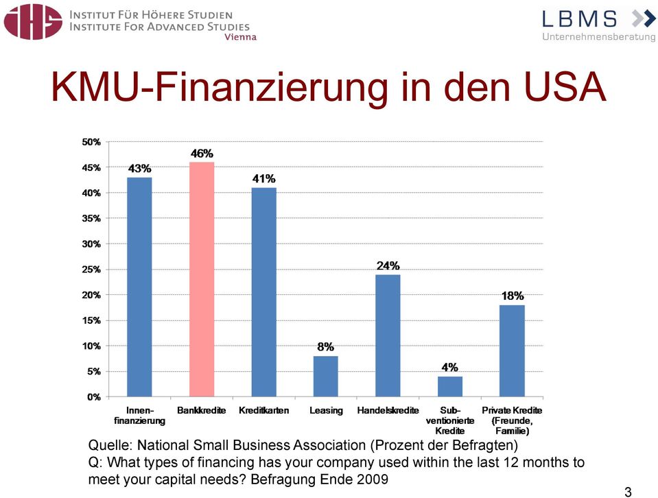 types of financing has your company used within the