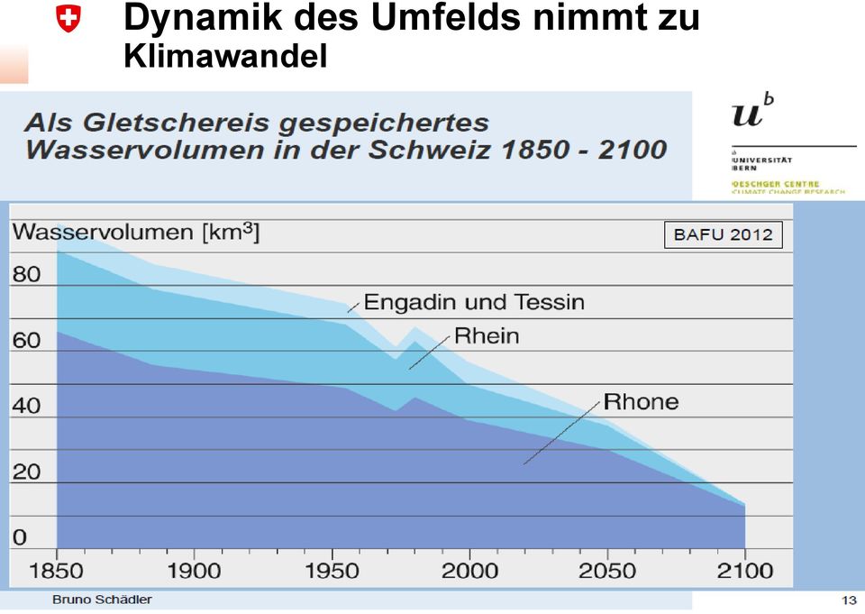 Umfelds