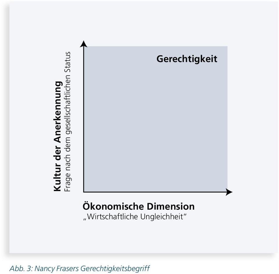 Ökonomische Dimension Wirtschaftliche