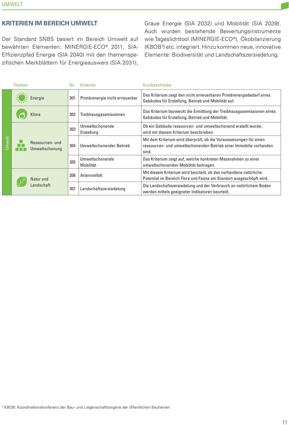 Auch wurden bestehende Bewertungsinstrumente wie Tageslichttool (MINERGIE-ECO ), Ökobilanzierung (KBOB 3 ) etc. integriert.