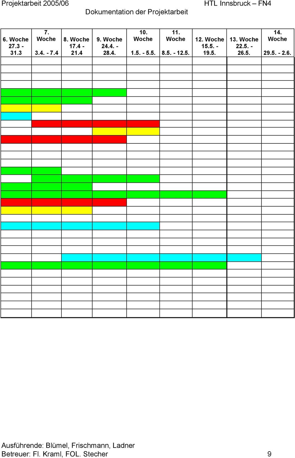 5. 14. 12. Woche 13. Woche Woche 15.5. - 22.5. - 19.5. 26.