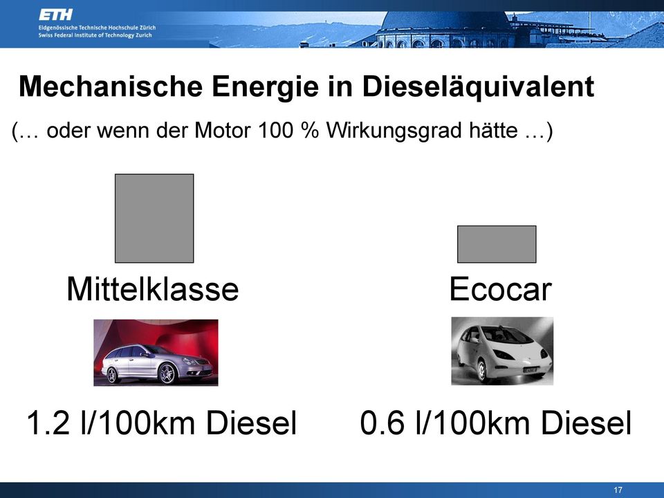 hätte ) Mittelklasse Ecocar 45 MJ/100 km