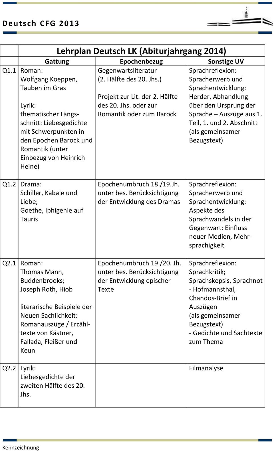 Barock Liebe; Tauris Thomas Mann, Buddenbrooks; Joseph Roth, Hiob literarische Beispiele der Neuen Sachlichkeit: Romanauszüge /