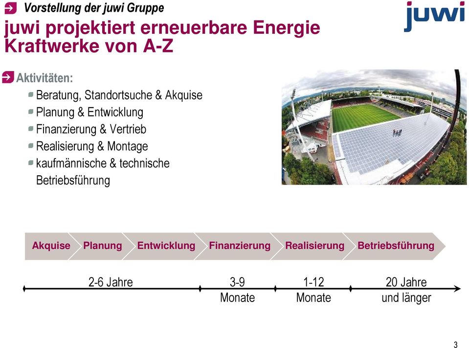 Vertrieb Realisierung & Montage kaufmännische & technische Betriebsführung Akquise Planung