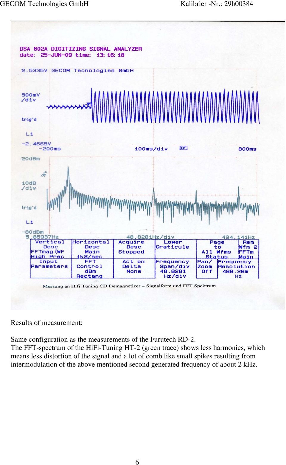 means less distortion of the signal and a lot of comb like small spikes resulting