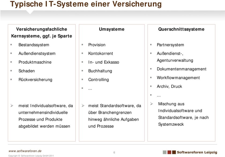 Produkte abgebildet werden müssen Provision Kontokorrent In- und Exkasso Buchhaltung Controlling.