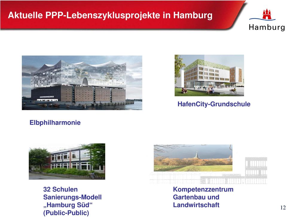 Schulen Sanierungs-Modell Hamburg Süd