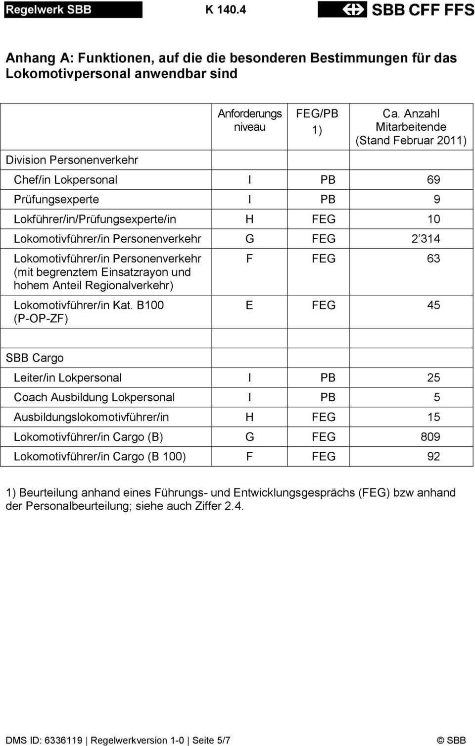 Personenverkehr (mit begrenztem Einsatzrayon und hohem Anteil Regionalverkehr) Lokomotivführer/in Kat.