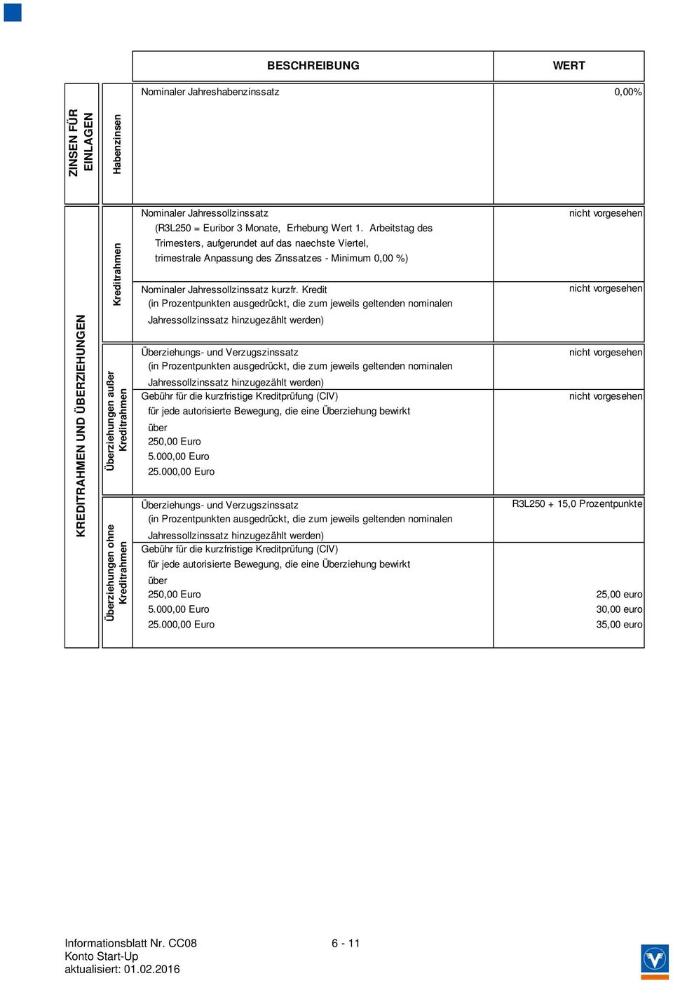 Arbeitstag des Trimesters, aufgerundet auf das naechste Viertel, trimestrale Anpassung des Zinssatzes - Minimum 0,00 %) Nominaler Jahressollzinssatz kurzfr.