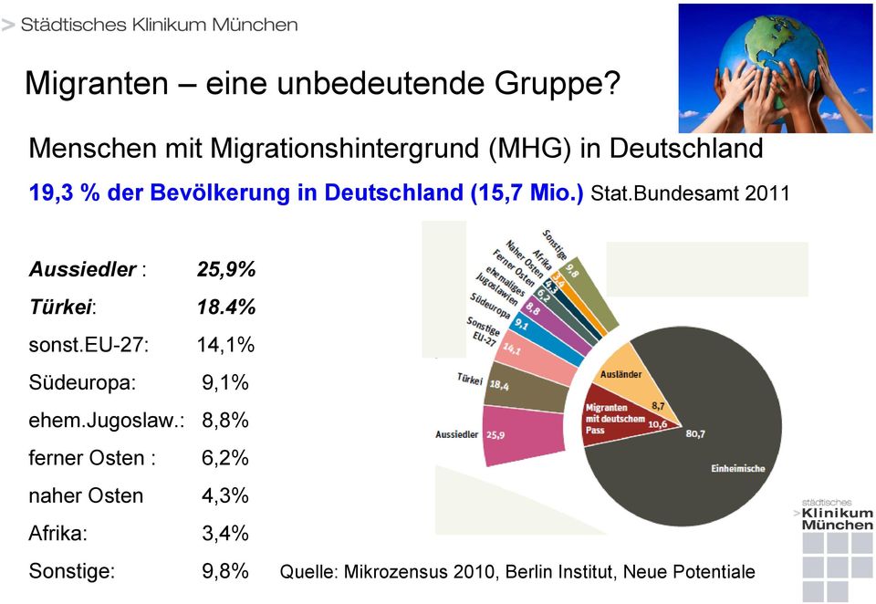 (15,7 Mio.) Stat.Bundesamt 2011 Aussiedler : 25,9% Türkei: 18.4% sonst.