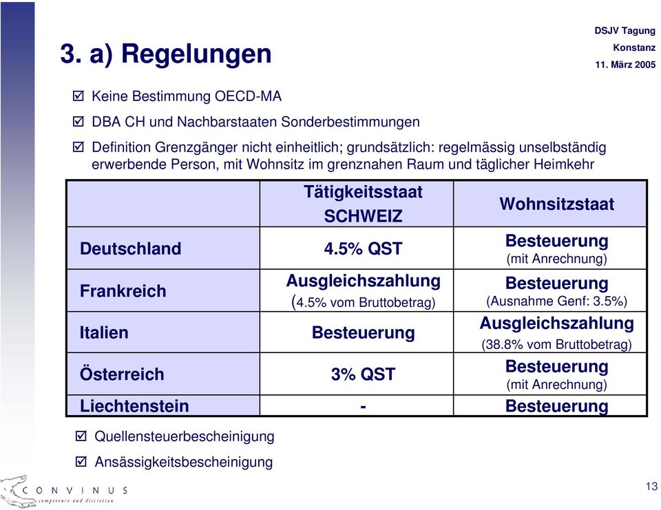 Tätigkeitsstaat SCHWEIZ 4.5% QST Ausgleichszahlung (4.