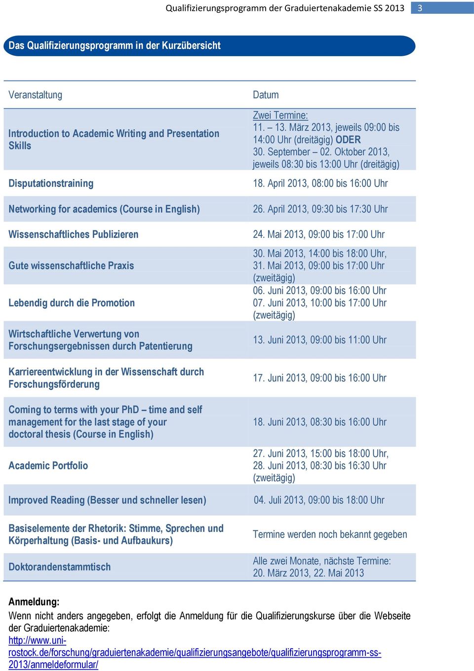 Wissenschaft durch Forschungsförderung Coming to terms with your PhD time and self management for the last stage of your doctoral thesis (Course in English) Academic Portfolio Improved Reading