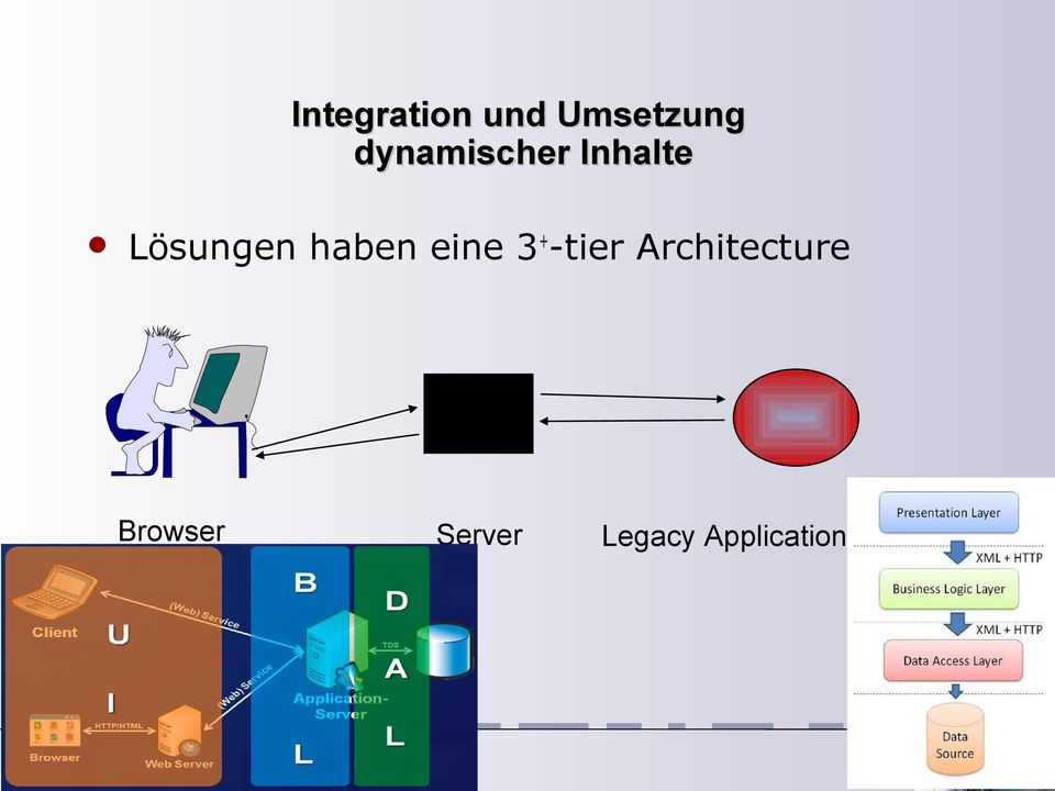 haben eine 3+-tier