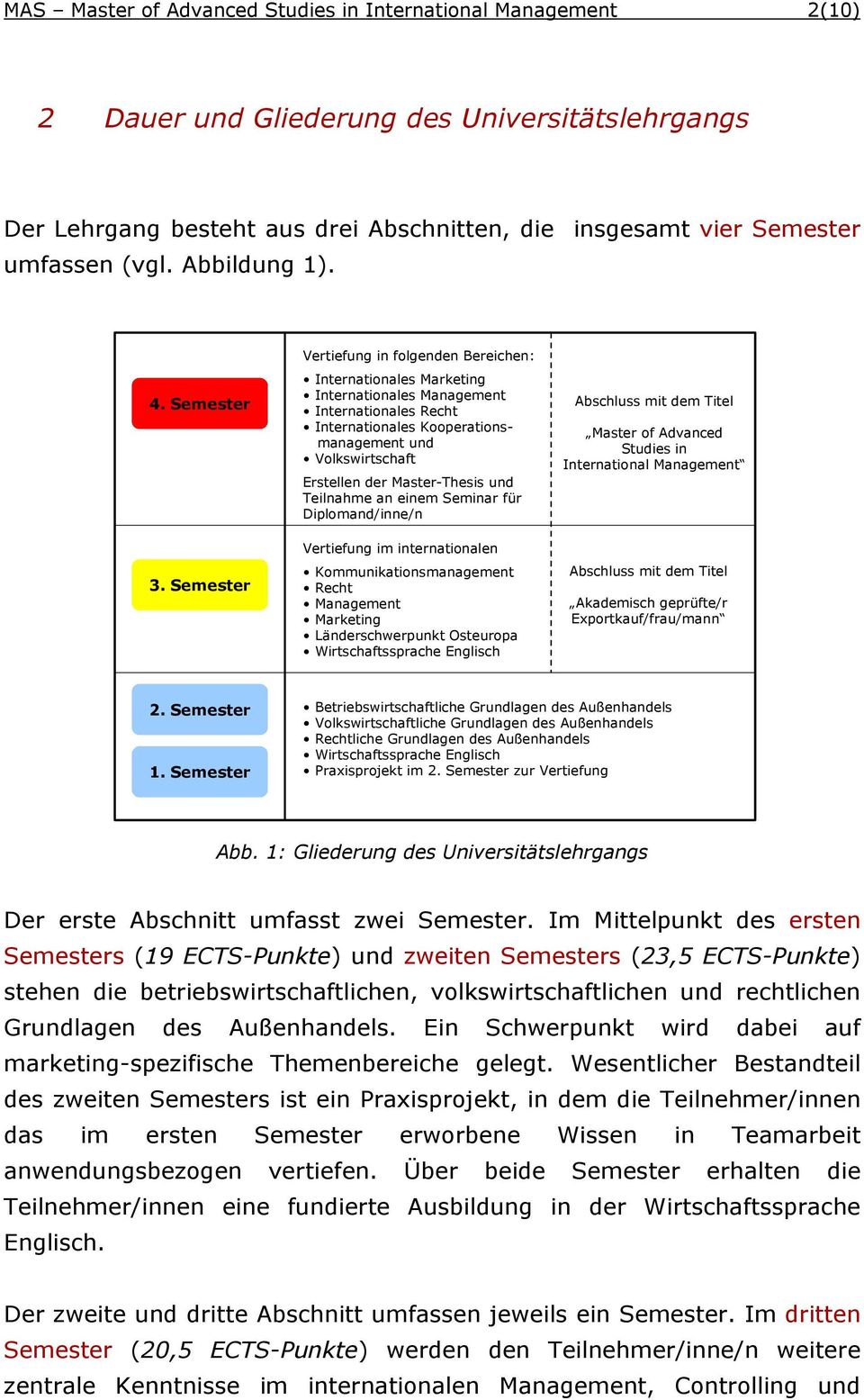 Semester Vertiefung in folgenden Bereichen: Internationales Marketing Internationales Management Internationales Recht Internationales Kooperationsmanagement und Volkswirtschaft Erstellen der