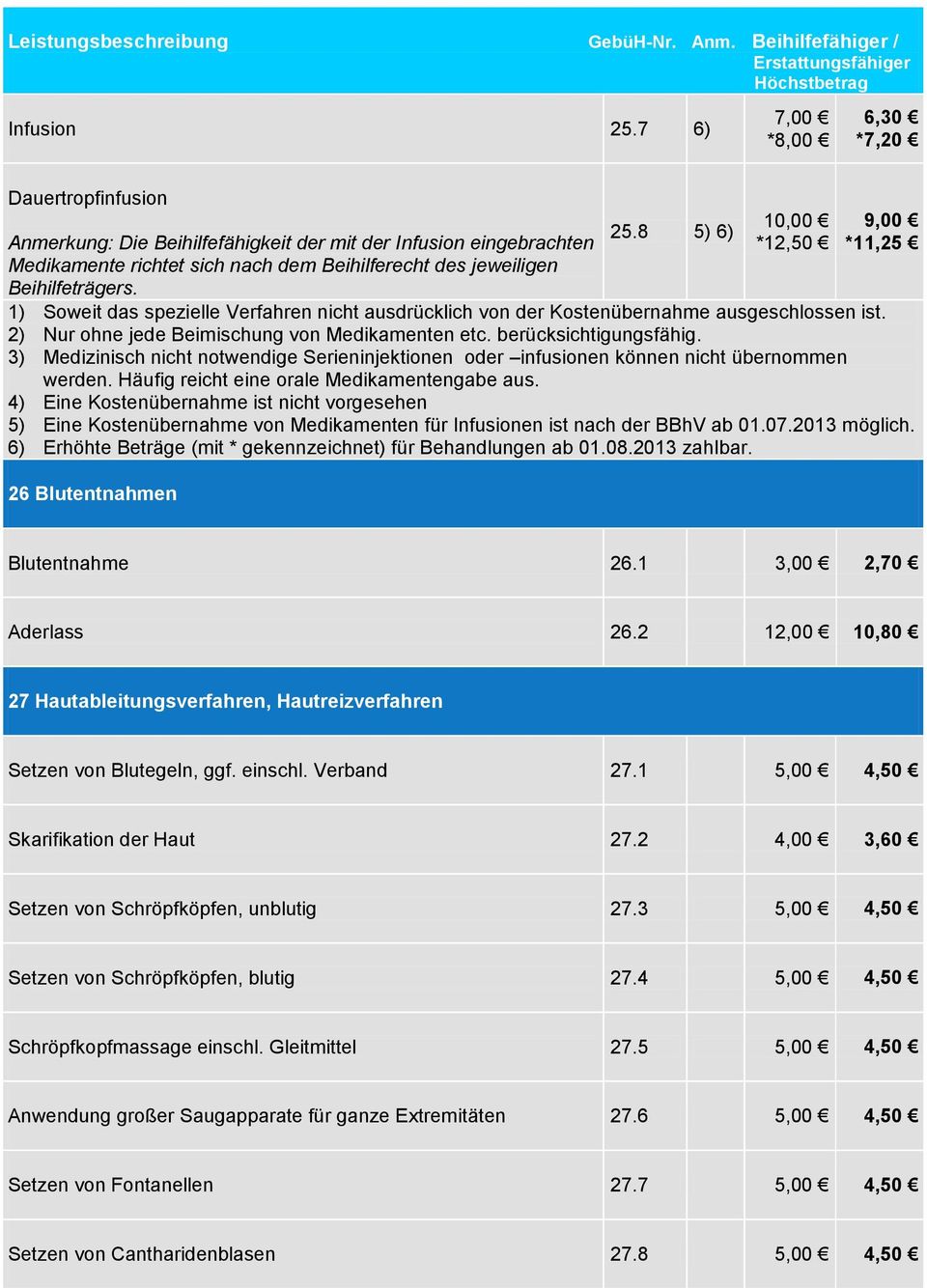 8 5) 6) 10,00 *12,50 9,00 *11,25 1) Soweit das spezielle Verfahren nicht ausdrücklich von der Kostenübernahme ausgeschlossen ist. 2) Nur ohne jede Beimischung von Medikamenten etc.