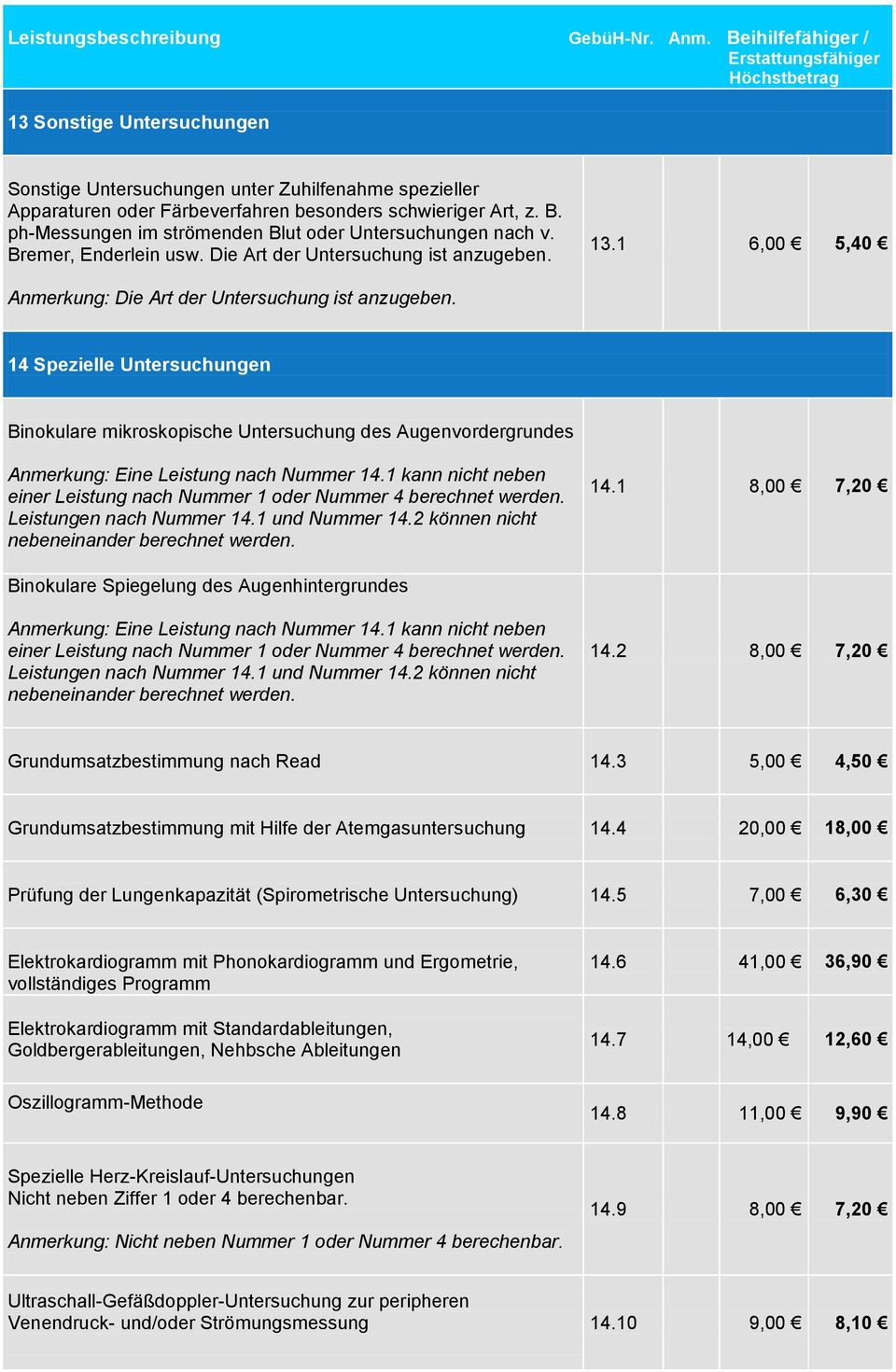 14 Spezielle Untersuchungen Binokulare mikroskopische Untersuchung des Augenvordergrundes Anmerkung: Eine Leistung nach Nummer 14.