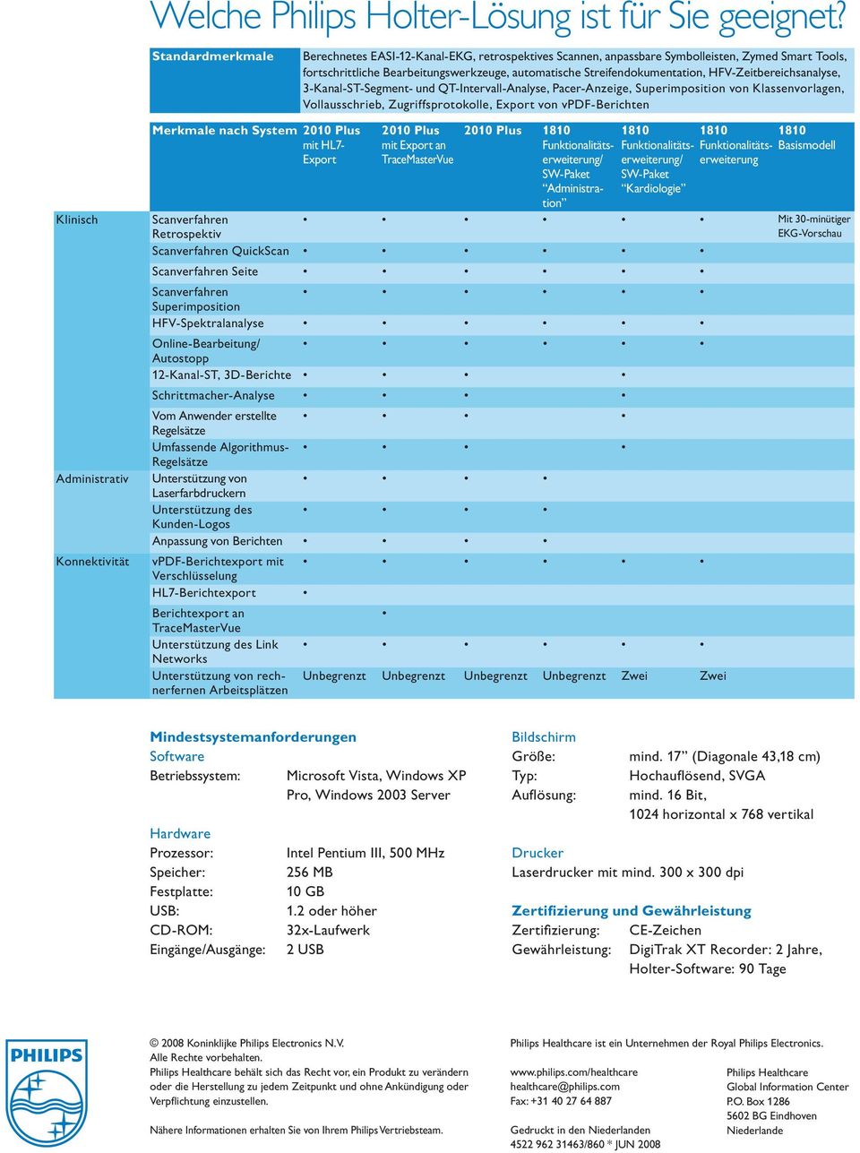 HFV-Zeitbereichsanalyse, 3-Kanal-ST-Segment- und QT-Intervall-Analyse, Pacer-Anzeige, Superimposition von Klassenvorlagen, Vollausschrieb, Zugriffsprotokolle, Export von vpdf-berichten Klinisch