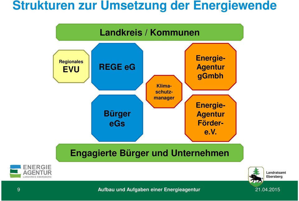 ggmbh Klimaschutzmanager Energie- Agentur Fördere.V.