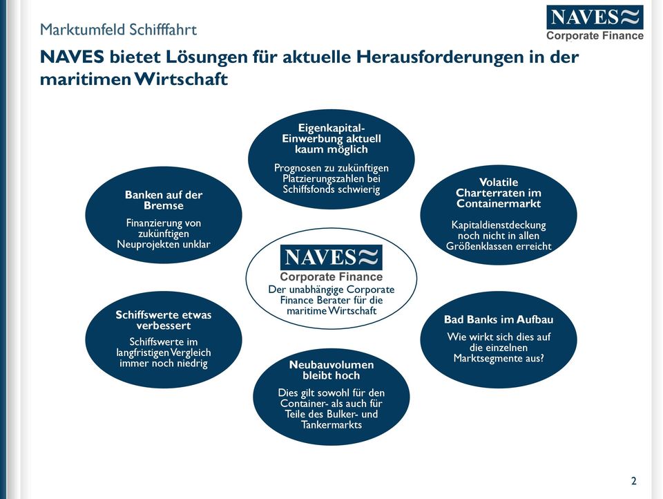 allen Größenklassen erreicht Schiffswerte etwas verbessert Schiffswerte im langfristigen Vergleich immer noch niedrig Der unabhängige Corporate Finance Berater für die maritime