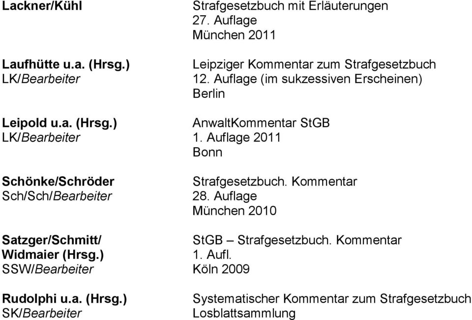 ) AnwaltKommentar StGB LK/Bearbeiter 2011 Bonn Schönke/Schröder Sch/Sch/Bearbeiter Strafgesetzbuch. Kommentar 28.