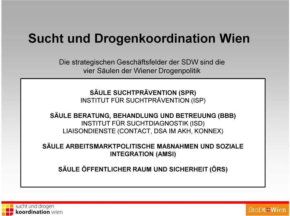 BEHANDLUNG UND BETREUUNG (BBB) INSTITUT FÜR SUCHTDIAGNOSTIK (ISD) LIAISONDIENSTE (CONTACT, DSA IM AKH,