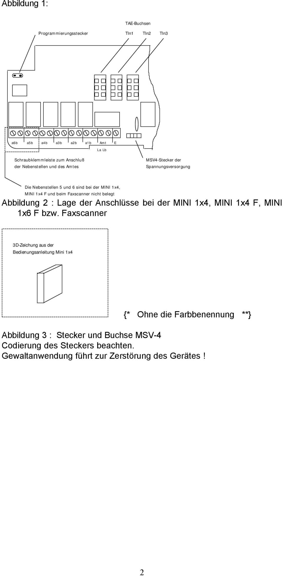 nicht belegt Abbildung 2 : Lage der Anschlüsse bei der MINI 1x4, MINI 1x4 F, MINI 1x6 F bzw.