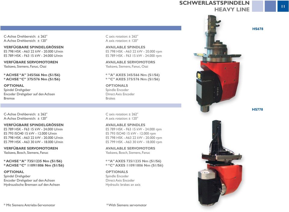 262 A axis rotation: ± 120 AVAILABLE SPINDLES ES 798 HSK - A63 22 kw - 20.000 rpm ES 789 HSK - F63 15 kw - 24.